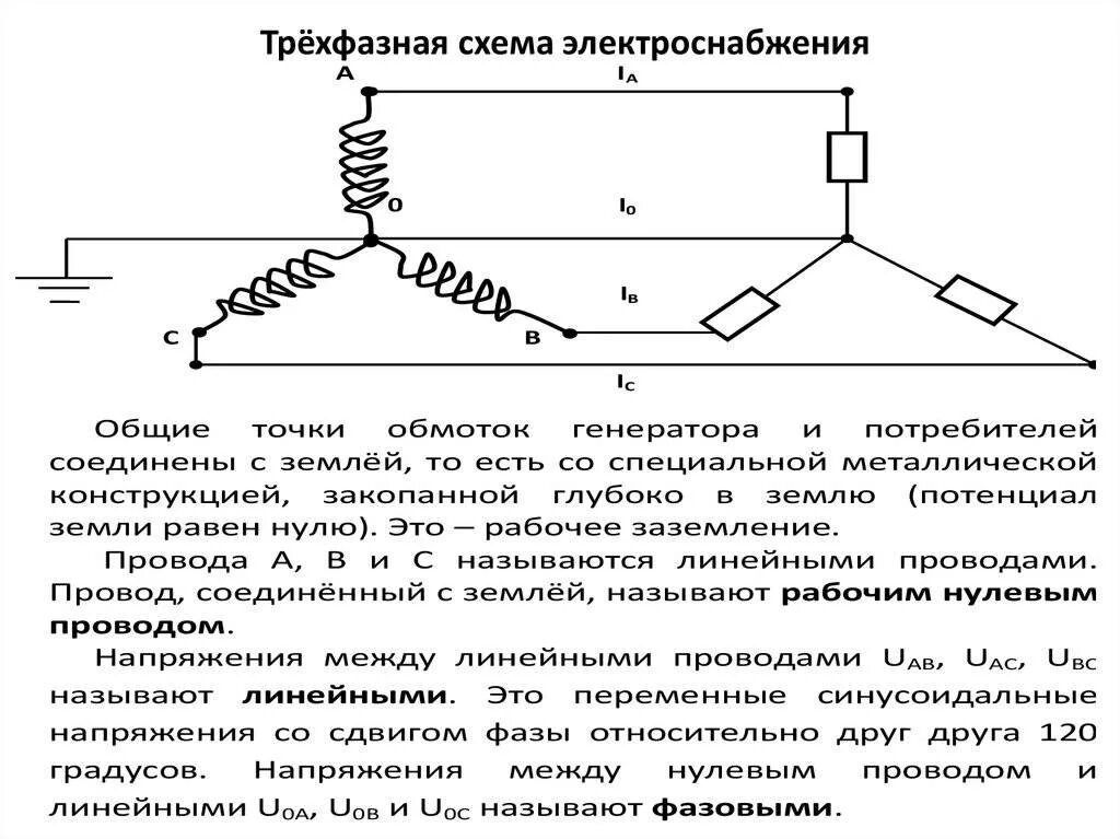 Трехфазные системы схема