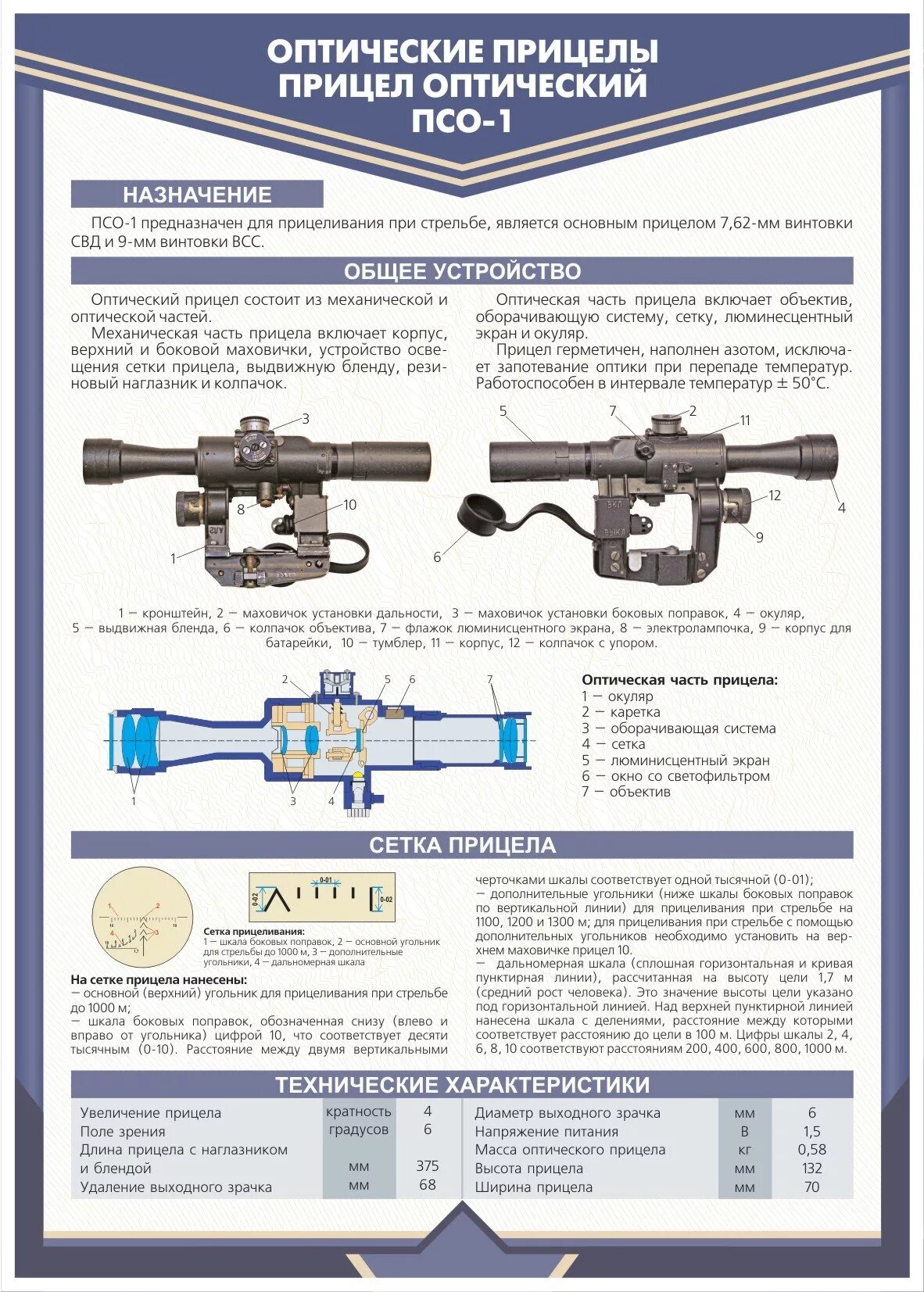 ПСО 2 прицел ТТХ. СВД С оптикой ПСО 1. Сетка оптического прицела СВД ПСО 1. Прицел СВД ПСО-1 характеристики. Прицелы ттх
