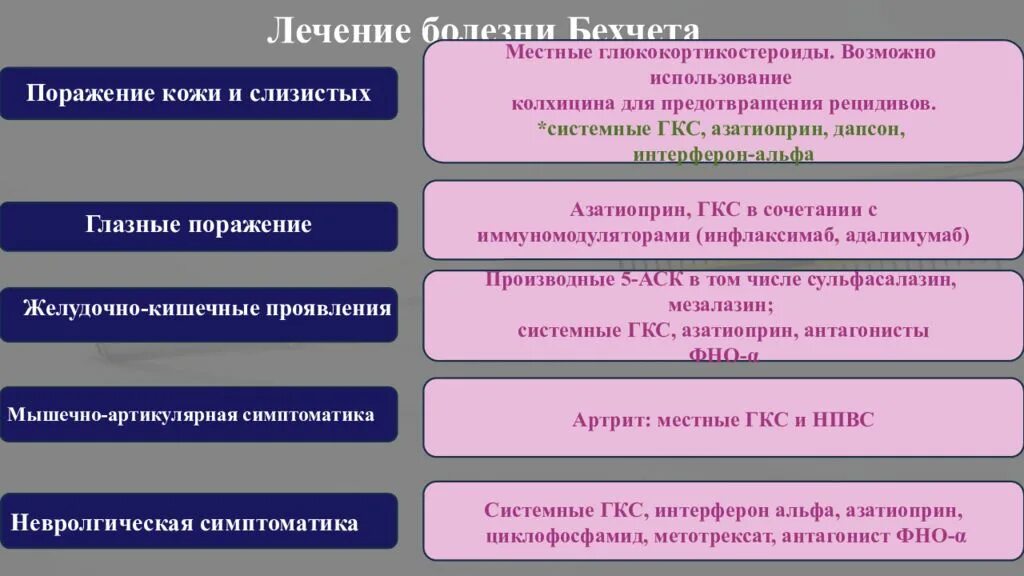 Болезнь бехчета это. Синдром бехчета этиология патогенез. болезнь бехчета патогенез. болезнь бехчета схема патогенеза. болезнь бехчета относится к группе заболеваний.