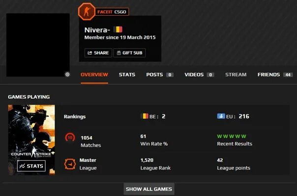 Faceit players. Фейсит статс. Фейсит stats. Младший брат СКРИМА. Фейсит ело статс.