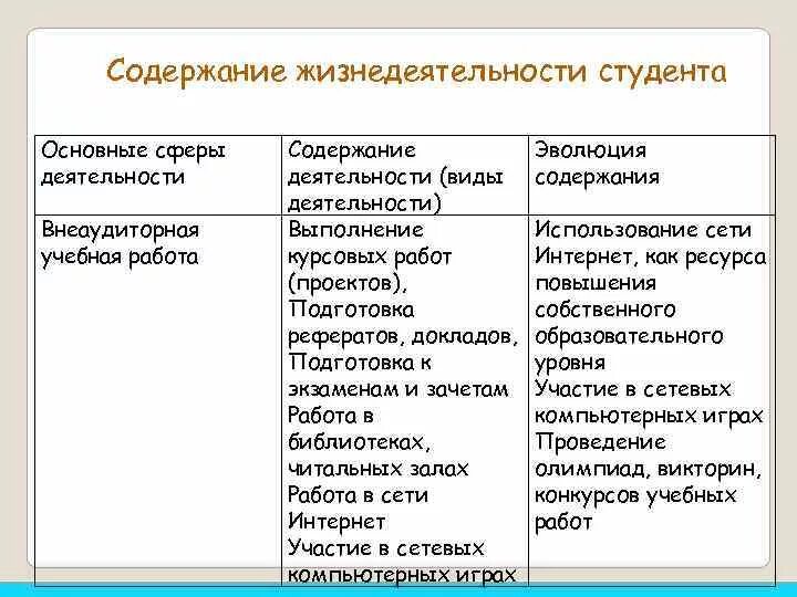 Сферы жизнедеятельности студента. Основные сферы жизнедеятельности человека. Содержание жизнедеятельности студента. Сферы деятельности студента
