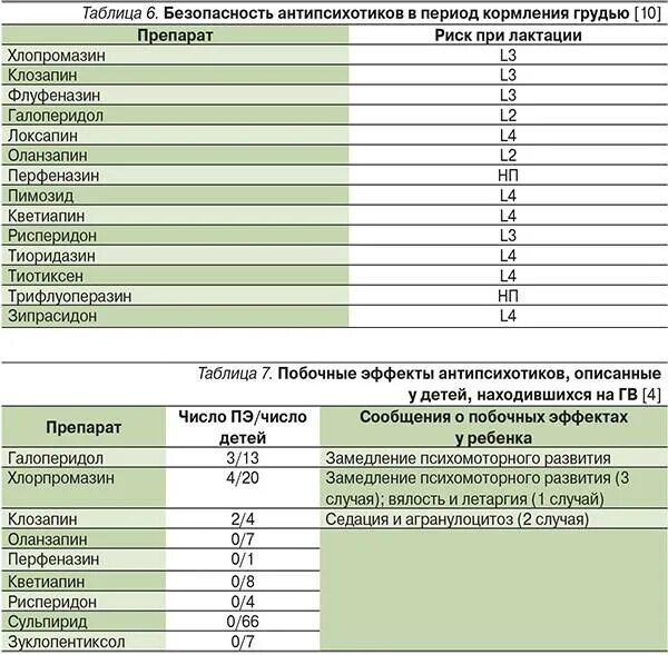 Какие антибиотики можно кормящим