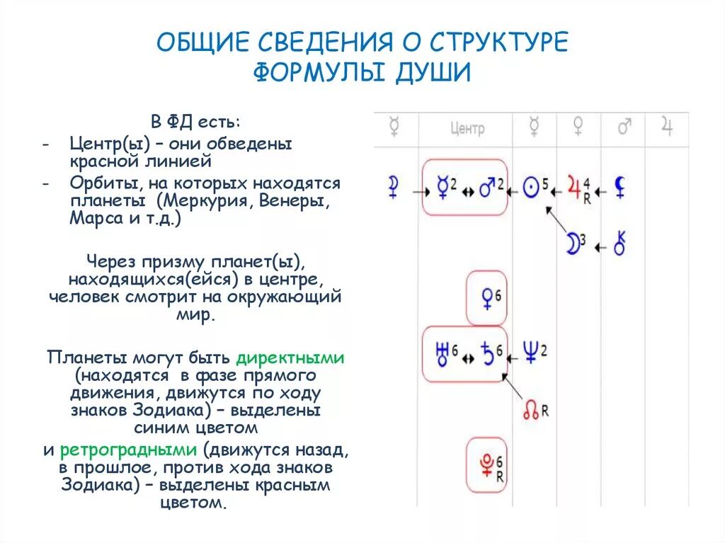 Формула души связки