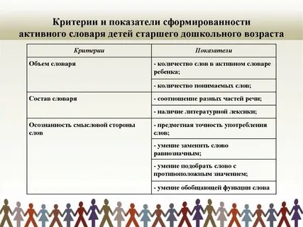 Методики исследования старшего дошкольного возраста