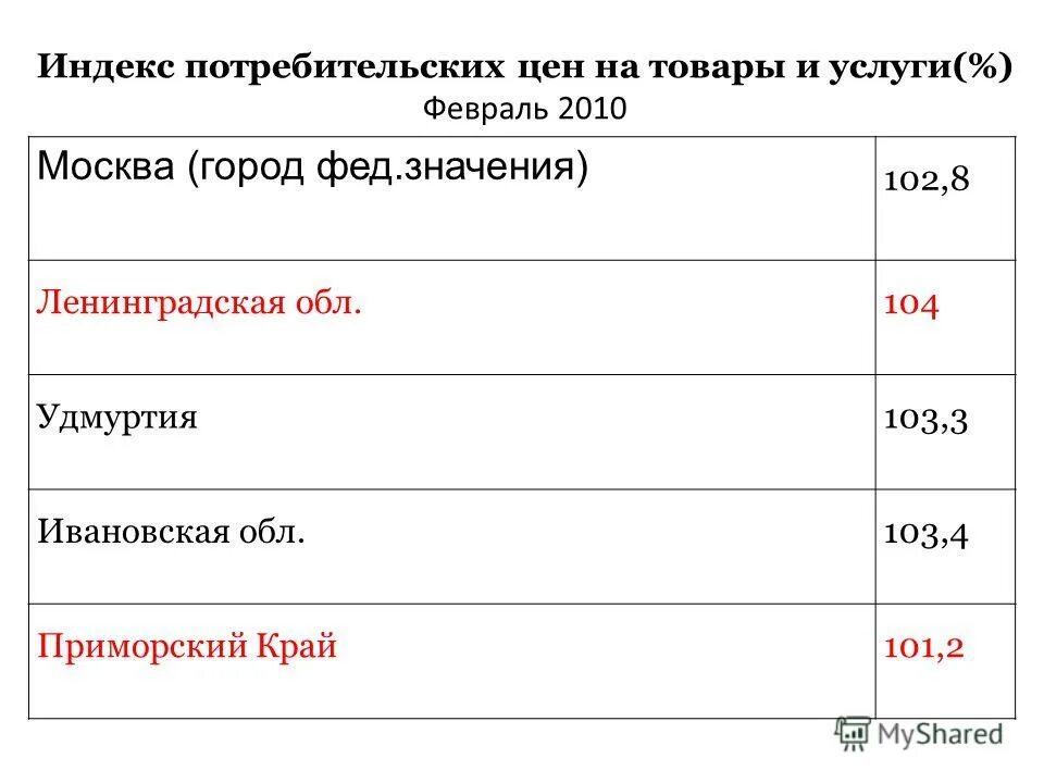Метаболический синдром критерии диагностики. Что означает цифра 52. Цифра 102 картинки. Диэлектрики презентация. Системы наименования чисел.