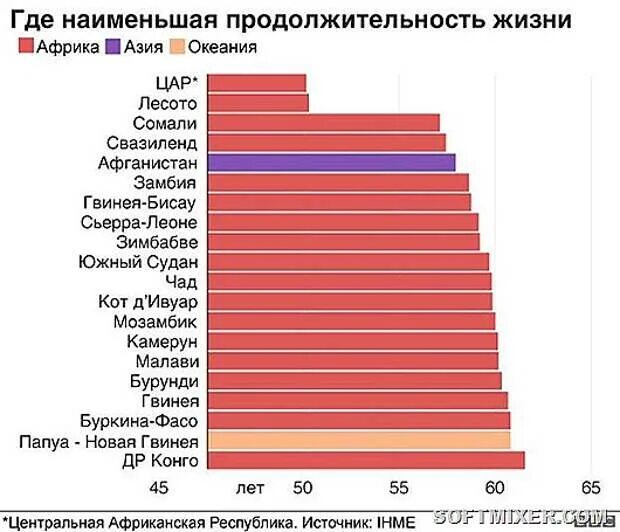 Сколько живут причины