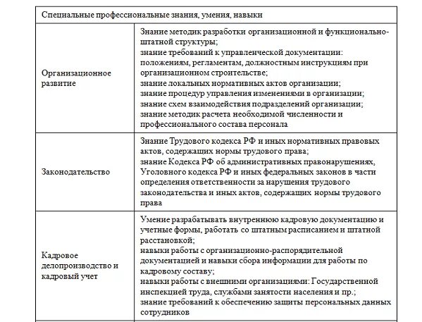 Специфические функции выполняемые линейными руководителями