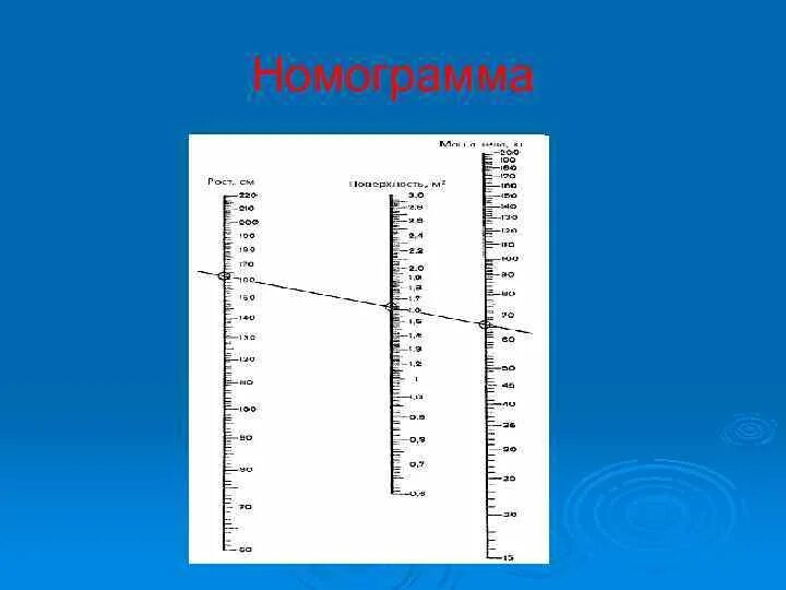 Номограмма. Номограммы для детей. номограмма химия. логарифмическая номограмма.