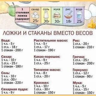 Сахар в стол ложке 84 фото 