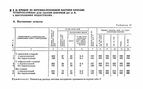 Нормативы по кровле