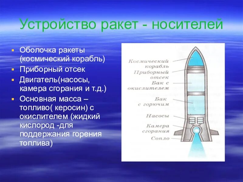 Реактивное движение физика 9 класс. Конструкция ракеты. Строение ракеты. Строение одноступенчатой ракеты. Строение реактивной ракеты.