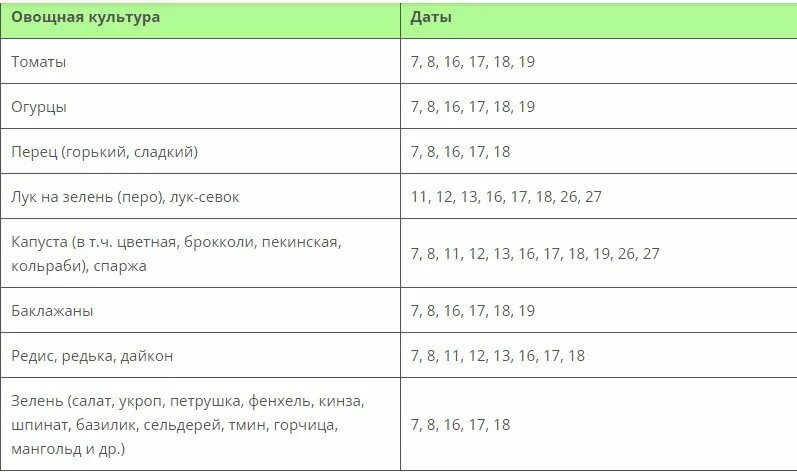 Январь дни посадки. Календарь посадок на 2022. Лунный календарь на 2022 для посадок. Лунный календарь на январь 2022. Календарь посадок на февраль 2022.