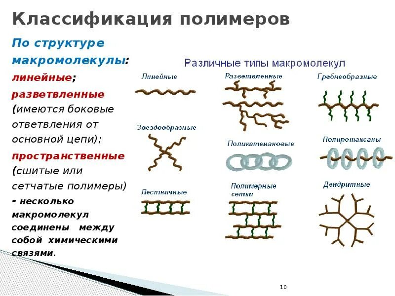Структура линейных полимеров. Структура линейных полимеров