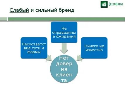 Силен бренд