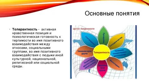 Антипод толерантности