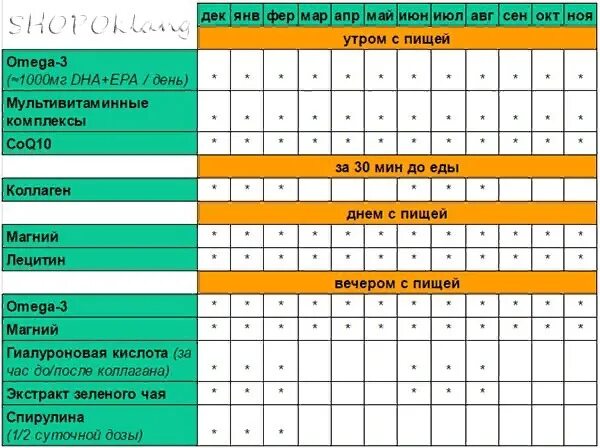 Схема принятия витаминов. Схема приема витаминов. Схема приема БАДОВ. Таблица времени принятия витаминов. Омега 3 и железо совместимость