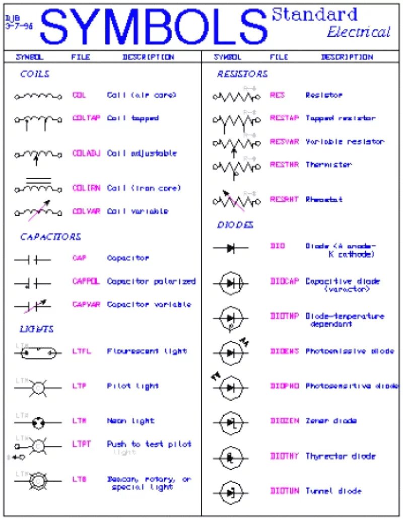 Standard symbols