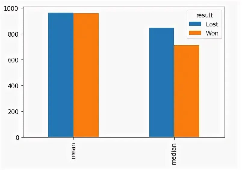 Pandas aggregate. Pandas aggregate