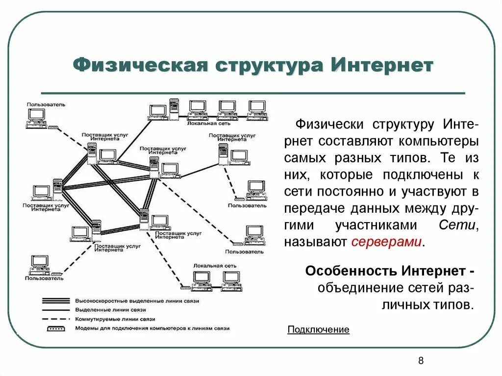 Структура сети интернет схема. Сетевая структура интернета. Структура глобальной сети интернет. Какова структура интернета. Сеть организации и сеть пользователей