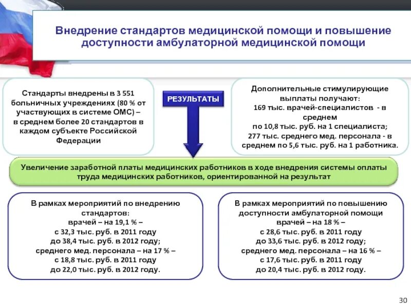 Бюджетные учреждения рб