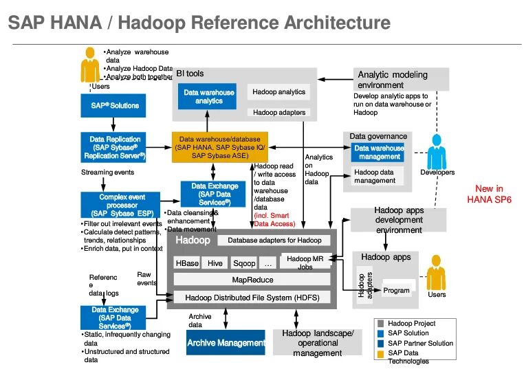 Заказы торо sap. Модули sap. sap торо. sap торо процесс. sap процессы логистики.