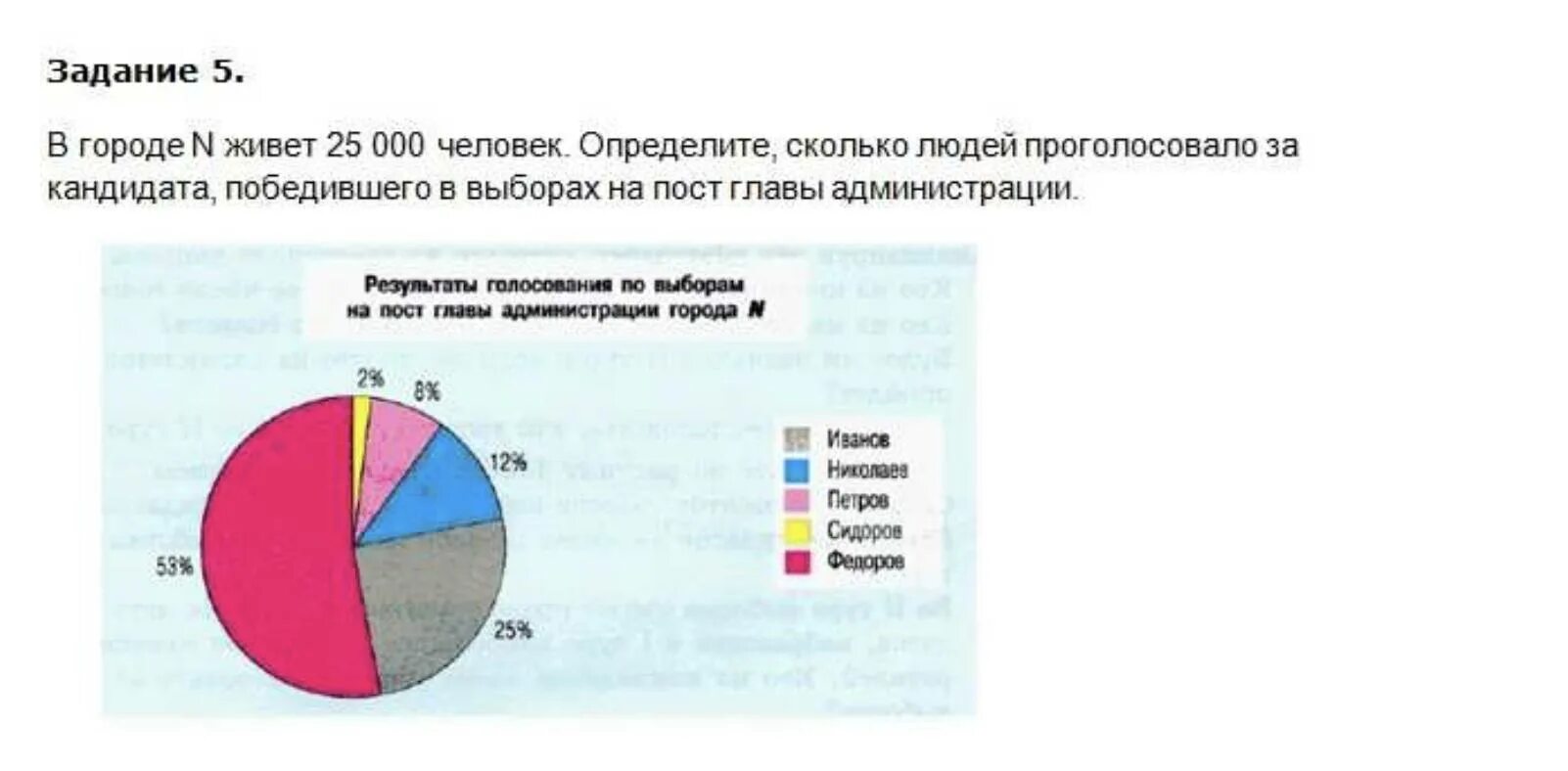 Сколько человек проголосовало сейчас. Сколько людей проголосовало всего. Новые люди сколько человек проголосовало.