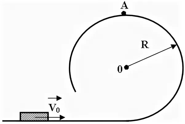 10 м с2