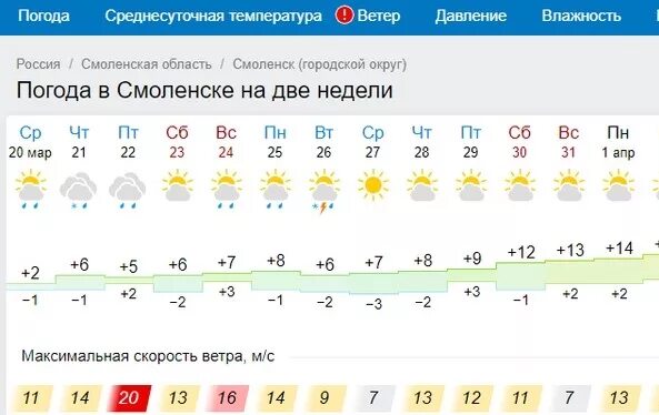 Погода смоленское алтайский край смоленский линевский