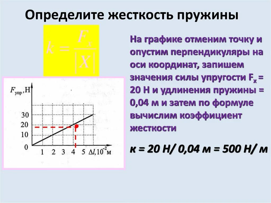 Определите коэффициент жесткости пружины используя график По графику определить коэффициент жесткости пружины