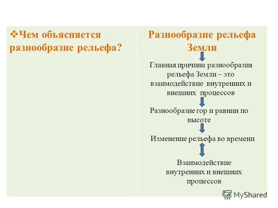 Как можно. Главная причина разнообразие рельефа. Чем обусловлено многообразие органических соединений. Чем можно объяснить разнообразие белков. Чем можно объяснить разнообразие.