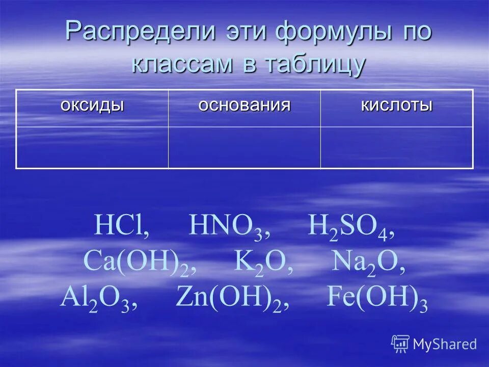 Химия 8 класс оксиды основания соли. Оксиды и основания. Оксиды в химии таблица. Оксиды химия 8 класс таблица. Все формулы оксидов.