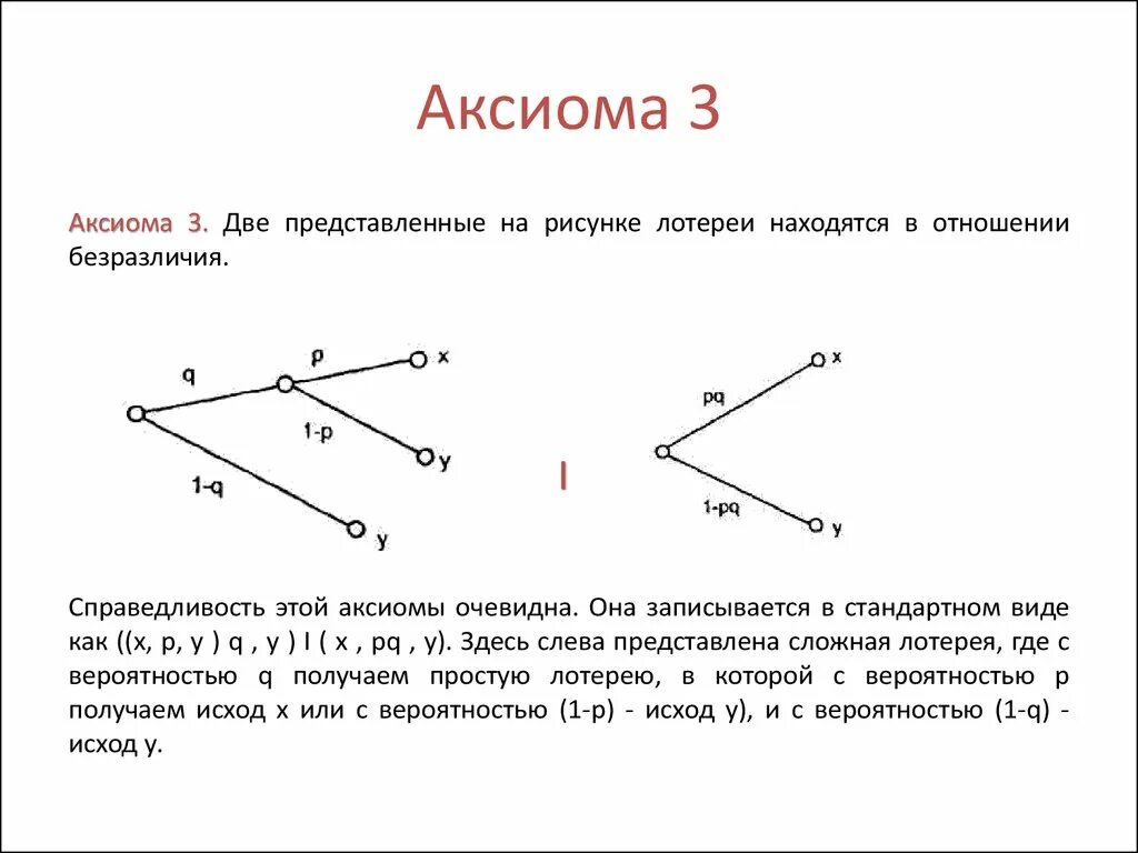 Вывести аксиому. Аксиома это. Примеры аксиом. Научные Аксиомы примеры. Аксиома 3.