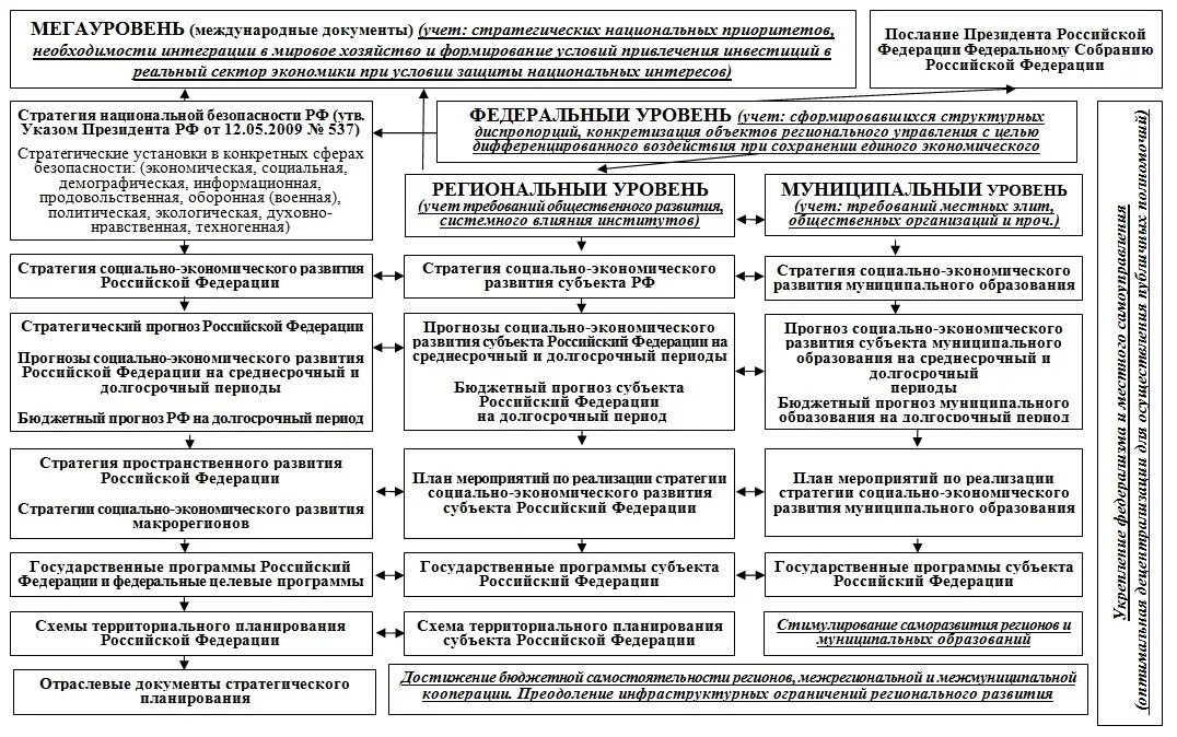 Направления по которым должно быть