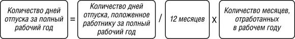 Сколько положено отпуска за 1 месяц. Сколько дней отпуска за месяц. Количество дней отпуска за месяц работы. Количество дней отпуска за отработанные. Сколько положено дней отпуска за месяц работы.