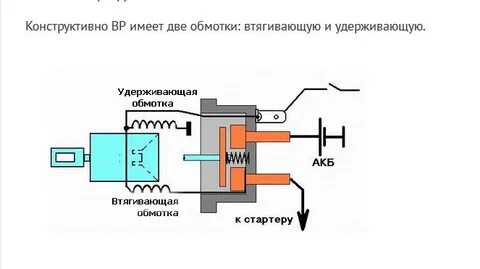 Не поступает на втягивающее