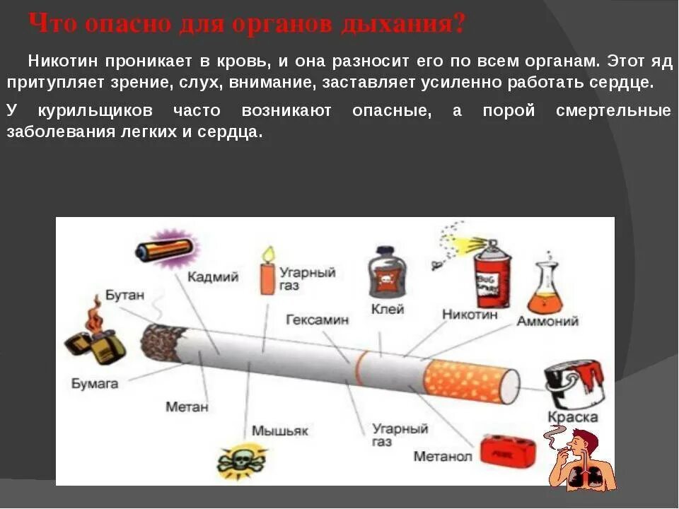 Никотин. Таблица вреда электронной сигареты. В табачном дыме содержится вредных веществ. Влияние табака на организм человека. Строение сигареты.