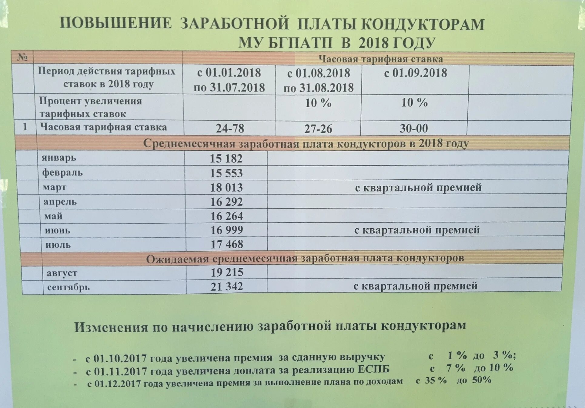 Заработная плата водителей. Оплата труда водителя автобуса. Зарплата кондуктора автобуса. Оклад водителя школьного автобуса. Средняя зарплата водителя автобуса