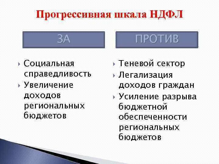 Минус подоходного. Прогрессивная шкала НДФЛ. Шкала налогообложения НДФЛ. Шкала НДФЛ В России. Прогрессивная шкала НДФЛ суть.