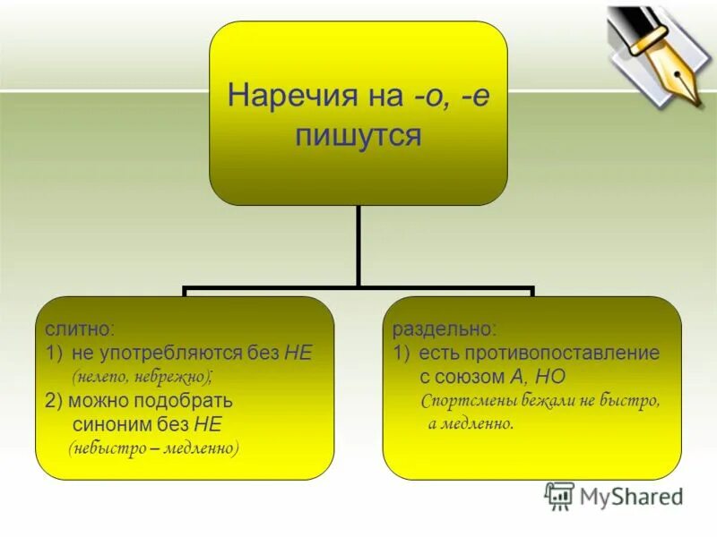 Неточность синоним без не