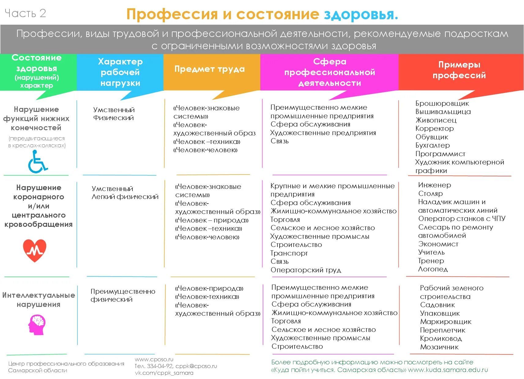 Подробную информацию можно