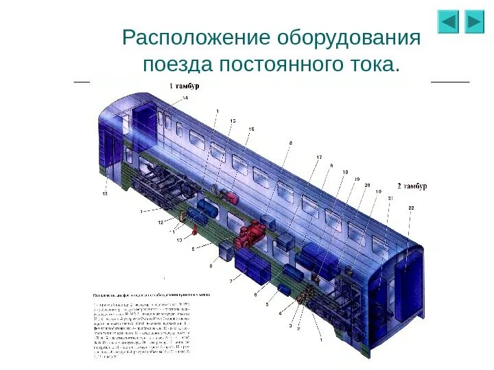 Устройство вагона поезда. Подвагонное оборудование эд4м моторный вагон. Моторный вагон электропоезда эр2 подвагонное оборудование. Расположение оборудования моторного вагона эд4м. Аккумуляторная батарея на электропоезде эд9м.