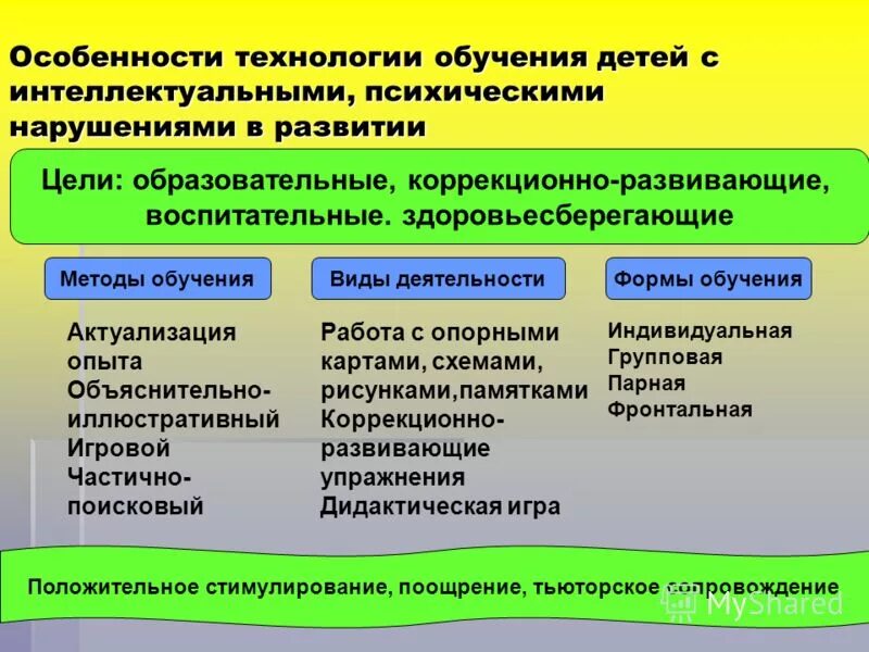 психические особенности детей с интеллектуальными нарушениями