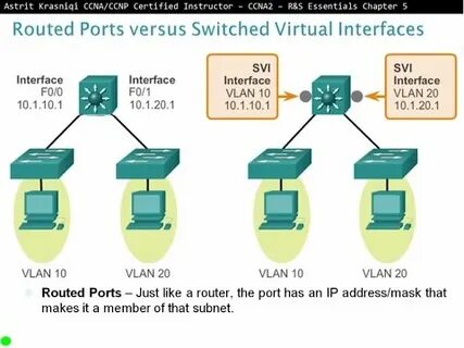 Интерфейс vlan