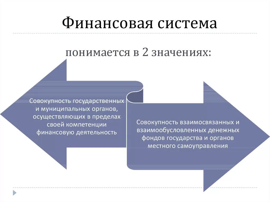 Финансовая система государства это кратко. Финансовые возможности. Второе финансовое. Государственный кредит и финансы предприятий. Второе финансовое.