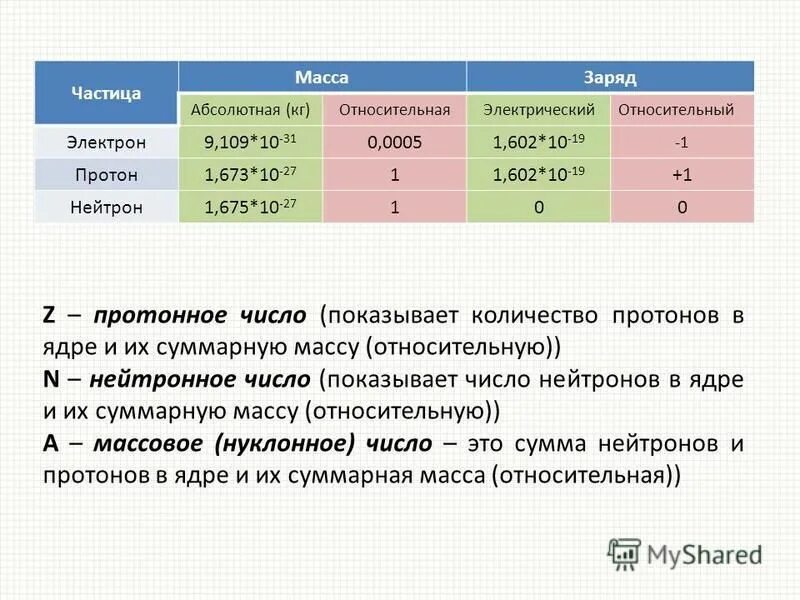 Элемент содержащий 19 протонов