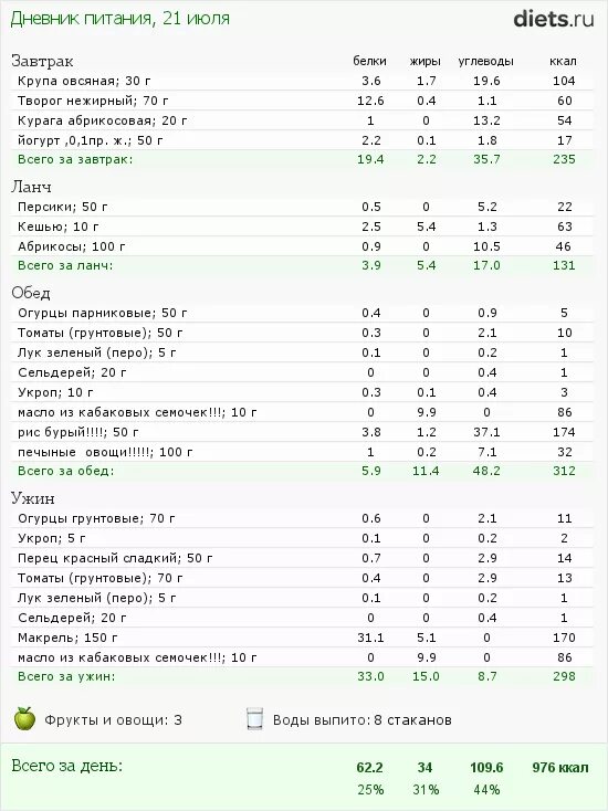 Рацион калорий на день таблица. Примерное питание для похудения 1200 калорий. Меню на завтрак обед и ужин с калориями. Меню с белками жирами и углеводами и калориями. Таблица питания на каждый день