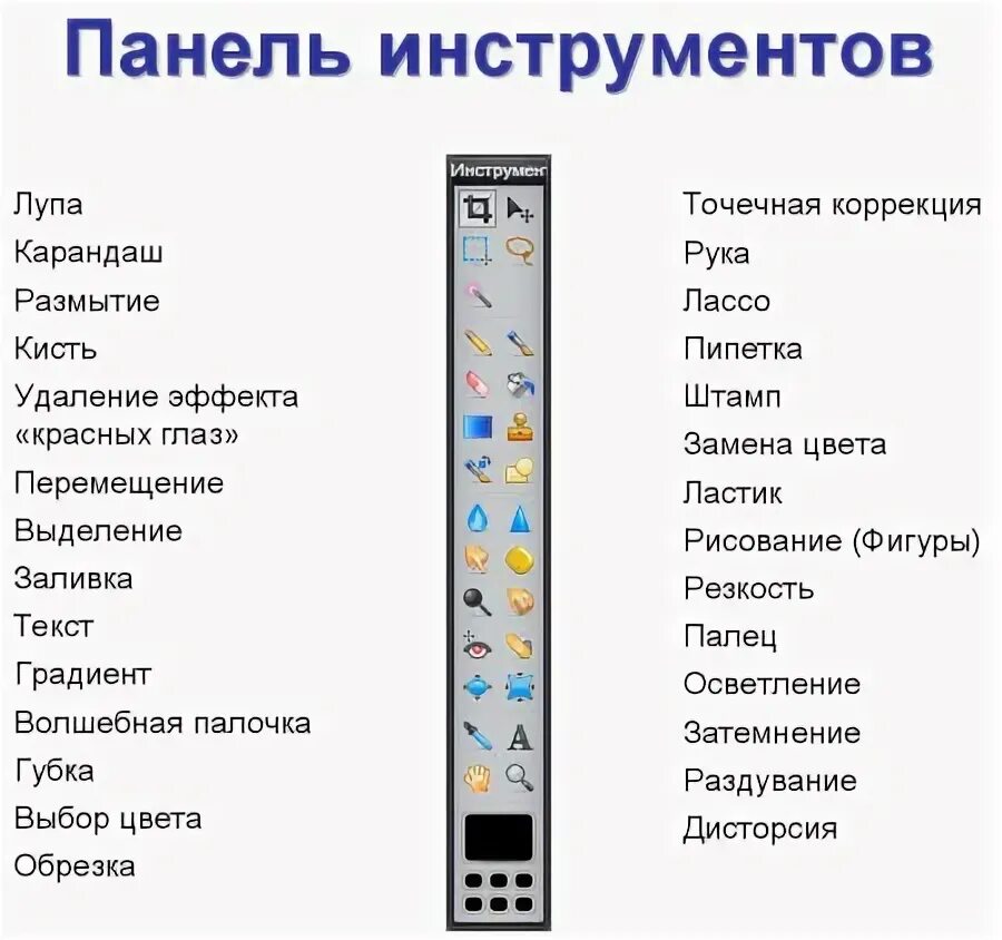 Добавьте к изображениям название инструментов. Добавьте к изображениям название инструментов