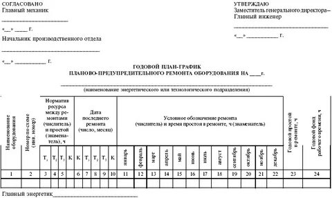 Годовой план ремонта