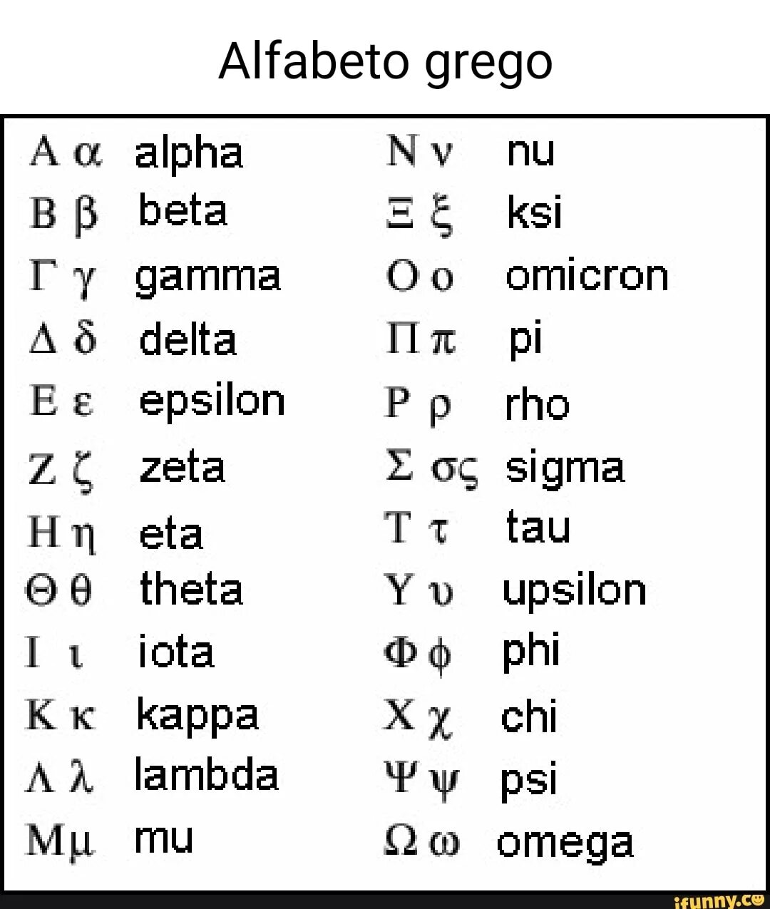 Греческие символы Альфа бета гамма. Греческий алфавит Альфа бета гамма. Альфа бета Омега греческий алфавит. Альфа бета гамма буквы греческого алфавита. Сигма обозначение