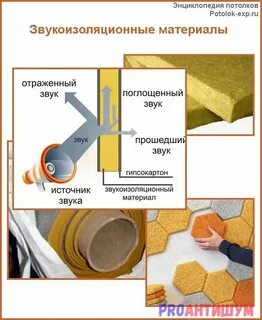 Какие материалы используют сейчас